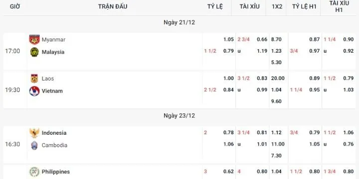 Bí kíp chơi kèo tài 1.5 trái cực chuẩn