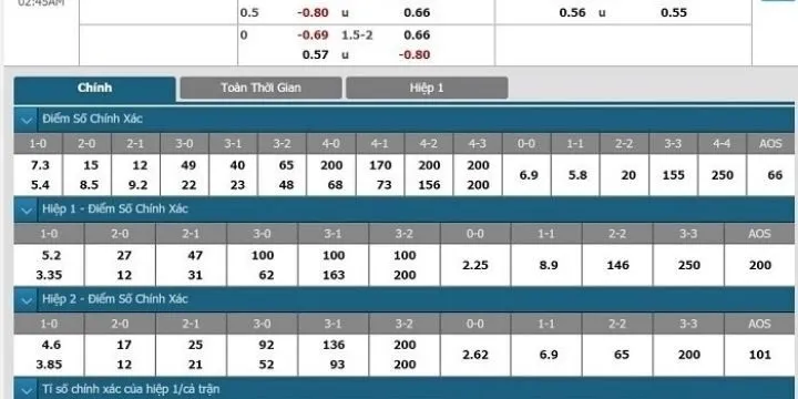 Bí kíp chơi kèo tài 1.5 trái cực chuẩn